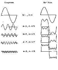 Hurtigt skarp projektor The Equal Tempered Scale and Peculiarities of Piano Tuning